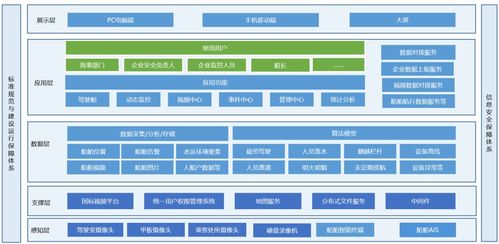 千方科技推出船舶安全數字化監管解決方案 以網絡技術服務賦能航運新生態